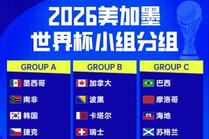巴拉圭vs澳大利亚-2-一文全！世界杯48队分组、名单、球场、奖金、数据....看这就够了-km