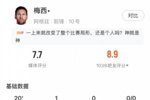 世界杯_英格兰vs加纳-梅西全场数据：替补出场20分钟，1脚射门进1球，1次关键传球
