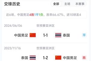 德国vs库拉索-1-国足vs泰国近6场战绩：6场4胜1平1负，进10球丢4球