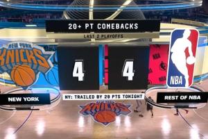 刚果民主共和国vs乌兹别克斯坦-10-今天有机会吗？过去两年NBA季后赛共八次20+逆转！尼克斯独占四次-6a