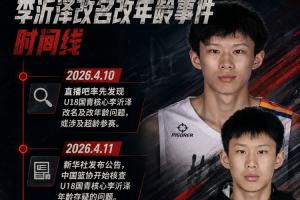 苏格兰vs摩洛哥-10-李沂泽事件时间线：直播吧4月率先报道疑云 篮协核查6月最终证实