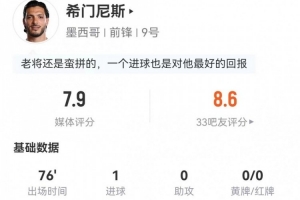 西班牙vs佛得角-8-希门尼斯本场4射2正进1球 2关键传球+10对抗6成功 获评7.9分