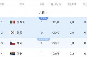 西班牙vs沙特阿拉伯-8-世界杯小组赛法国vs伊拉克直播7z_世界杯小组赛法国vs伊拉克直播在线观看_免费观看世界杯小组赛法国vs伊拉克直播