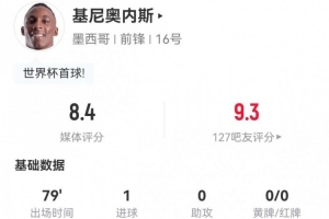 巴拉圭vs澳大利亚-11-基尼奥内斯本场5射2正进1球 6过人5成功+10对抗7成功 获评8.4分