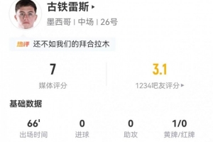 苏格兰vs巴西-5-失良机+造红！古铁雷斯本场4射0正+3关键传球+7对抗1成功 获评7分