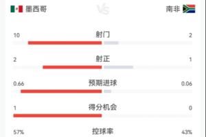 荷兰vs瑞典直播-世界杯小组赛法国vs塞内加尔直播5u_世界杯小组赛法国vs塞内加尔直播在线观看_免费观看世界杯小组赛法国vs塞内加尔直播