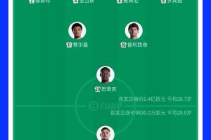佛得角vs沙特阿拉伯-6-世界杯比赛担任美国队首发门将，弗里兹是美职联球员首人
