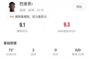 塞内加尔vs伊拉克-11-梅开二度，巴洛贡全场数据：5射门3射正5次成功地面对抗，评分9.1