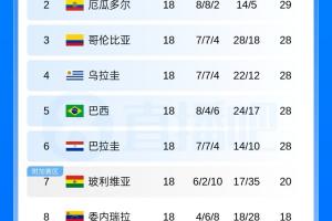 科特迪瓦vs厄瓜多尔-4-判若两队！巴拉圭南美世预赛18场丢10球，世界杯首战半场便丢3球