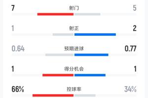 世界杯小组赛约旦vs阿尔及利亚直播e4_世界杯小组赛约旦vs阿尔及利亚直播在线观看_免费观看世界杯小组赛约旦vs阿尔及利亚直播