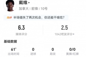 阿尔及利亚vs奥地利-2-不愧是你！戴维本场3射1正+1错失进球 4对抗2成功 仅获评6.3分