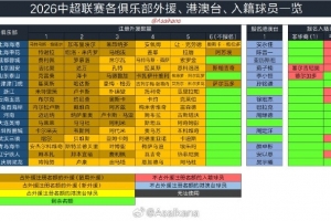 南非vs韩国-10-2026年中国职业联赛夏季转会窗口将在6月18日0:00正式开放