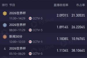 世界杯小组赛澳大利亚vs土耳其直播ob_世界杯小组赛澳大利亚vs土耳其直播在线观看_免费观看世界杯小组赛澳大利亚vs土耳其直播