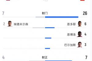 卡塔尔vs瑞士-10-苏格兰vs摩洛哥直播5n_苏格兰vs摩洛哥直播在线观看_免费观看苏格兰vs摩洛哥直播