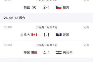 厄瓜多尔vs库拉索-3-欧洲球队仍0胜！瑞士遭绝平，欧洲已3队亮相世界杯暂2平1负