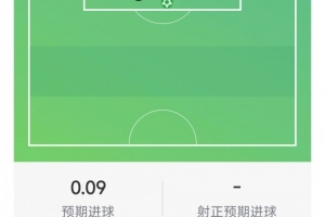 挪威vs法国-10-麦金本场数据：1粒进球，2射1正，1次关键传球，1次错失良机