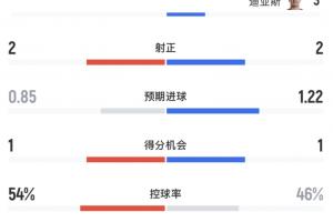 挪威vs塞内加尔-11-比利时vs埃及直播ec_比利时vs埃及直播在线观看_免费观看比利时vs埃及直播