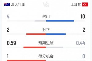 世界杯巴西vs海地直播bu_世界杯巴西vs海地直播在线观看_免费观看世界杯巴西vs海地直播