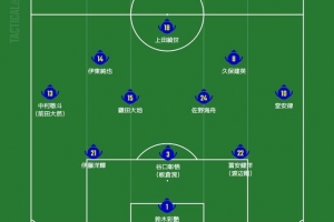 佛得角vs沙特阿拉伯-3-日媒预测日本首发：久保建英领衔进攻端，镰田大地佐野海舟双后腰