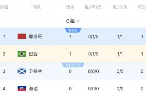 美国vs澳大利亚-2-苏格兰vs巴西直播jh_苏格兰vs巴西直播在线观看_免费观看苏格兰vs巴西直播