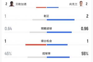 德国vs科特迪瓦-5-海地vs苏格兰直播j5_海地vs苏格兰直播在线观看_免费观看海地vs苏格兰直播