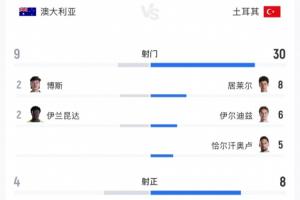 日本vs瑞典-9-土耳其狂轰30脚输球！居莱尔8射3正 伊尔迪兹6射0正 恰10射门5次