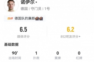 南非vs韩国-10-40岁诺伊尔回归首秀：全场1扑救+1造犯规 7长传4成功 获评6.5分