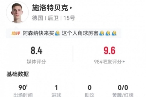 佛得角vs沙特阿拉伯-6-施洛特贝克本场1球+3长传 5解围3拦截2抢断+11对抗9成功 获8.4分