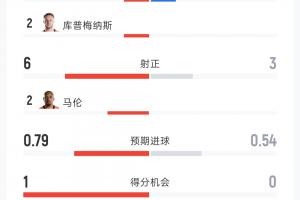 世界杯小组赛卡塔尔vs瑞士直播02_世界杯小组赛卡塔尔vs瑞士直播在线观看_免费观看世界杯小组赛卡塔尔vs瑞士直播