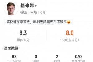 刚果民主共和国vs乌兹别克斯坦-7-基米希本场出任右后卫：2助攻+5关键传球 2造犯规2被过 获评8.3分