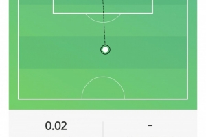 世界杯_墨西哥vs韩国-久保建英本场数据：1次助攻，1射0正，1次关键传球，评分6.7分