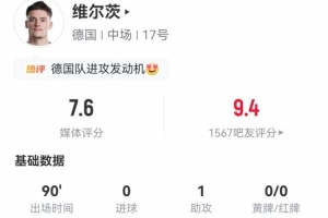 巴掌马vs英格兰-10-维尔茨本场3射0正+1失良机 1助攻+4关键传球+14丢失球权 获7.6分
