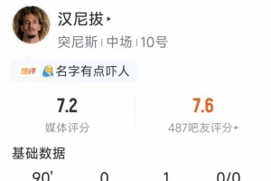 日本vs瑞典-11-曼联旧将汉尼拔数据：1次助攻，3关键传球，5抢断，评分队内最高