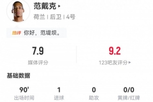 加纳vs巴掌马-6-范戴克本场1射进1球+9长传5成功+8解围 4对抗3成功 获评7.9分