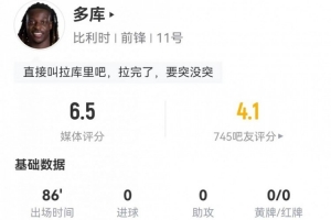 阿根廷vs阿尔及利亚-4-多库本场1射+1关键传球 7过人1成功+20丢失球权+5造犯规 获6.5分