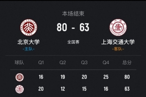 厄瓜多尔vs德国-11-北京大学女篮次回合再胜上海交大晋级决赛！王家绘24+12+5