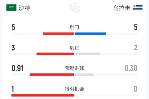 加拿大vs波黑-7-马刺vs尼克斯直播73_马刺vs尼克斯直播在线观看_免费观看马刺vs尼克斯直播
