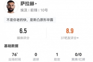 塞内加尔vs伊拉克-11-萨拉赫1助攻3关键传球 1射1失良机+3过人0成功 3造犯规 获6.5分-46