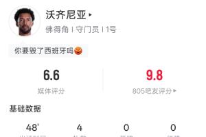 加纳vs巴掌马-1-半场0-0，佛得角门将沃齐尼亚战西班牙半场4扑救 力保城门不失