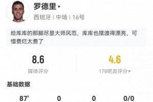挪威vs法国-罗德里本场3关键传球+14丢失球权 9长传8成功+8对抗5成功 获8.6分-4n