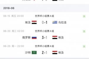 乌拉圭vs佛得角-5-世界杯首胜还要等！埃及4次参加世界杯总战绩为3平5负