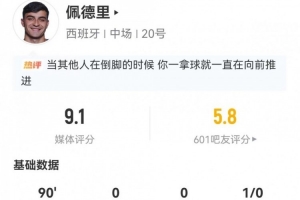 巴西vs海地-3-佩德里8对抗6成功+7长传7成功 5关键传球+25丢失球权 9.1分最高