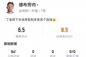 葡萄牙vs刚果民主共和国-11-德布劳内本场4射1正+1中框 2关键传球+16丢失球权+8对抗3成功-7n