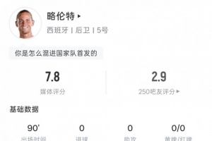 墨西哥vs韩国-略伦特本场数据：3次关键传球，5次对抗3次成功，评分7.8分-vl