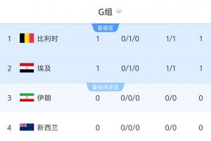 比利时vs埃及直播-塞内加尔vs伊拉克直播3z_塞内加尔vs伊拉克直播在线观看_免费观看塞内加尔vs伊拉克直播