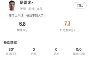 卡塔尔vs瑞士-11-塔雷米全场数据：1射门中框1关键传球+81%传球成功率，获评6.8分