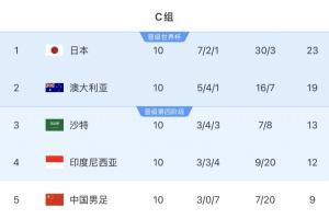 墨西哥vs南非-8-乌兹别克斯坦vs哥伦比亚直播qn_乌兹别克斯坦vs哥伦比亚直播在线观看_免费观看乌兹别克斯坦vs哥伦比亚直播