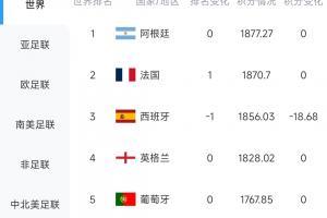 世界杯_加掌大vs卡塔尔-西班牙vs沙特阿拉伯直播78_西班牙vs沙特阿拉伯直播在线观看_免费观看西班牙vs沙特阿拉伯直播