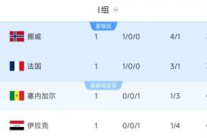 比利时vs埃及-2-世界杯小组赛突尼斯vs荷兰直播4k_世界杯小组赛突尼斯vs荷兰直播在线观看_免费观看世界杯小组赛突尼斯vs荷兰直播