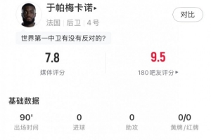 科特迪瓦vs厄瓜多尔-定海神针，于帕数据：1解围3拦截6抢断+7次成功地面对抗，评分7.8